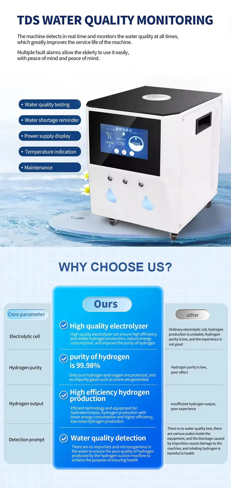 Medical 3000ml Hydrogen Water Generator & Inhalation Machine — H2 O2 HHO Double Outlet Breathing Device