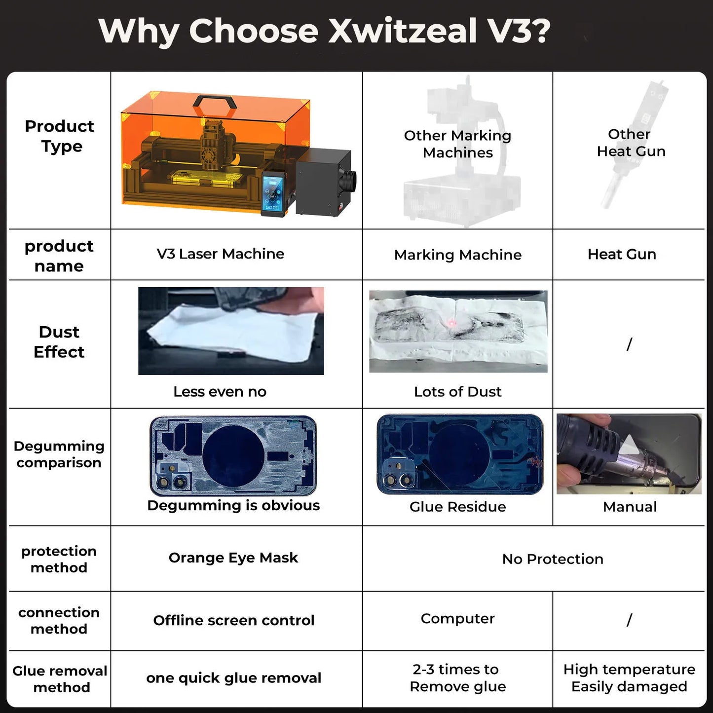 Xwitzeal V3 Laser Machine for iPhone 8-16 Series — Back Glass & Camera Lens Repair Kit with Housing Tools and Air Filter