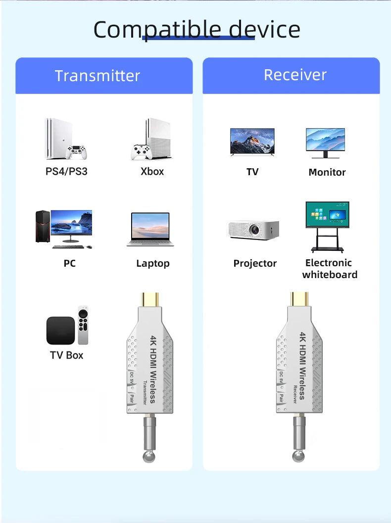 150M Wireless Video Transmitter & Receiver – HDMI-Compatible Extender, TV Stick, Screen Mirror Adapter for PC, DVD, TV & Projector