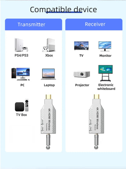 150M Wireless Video Transmitter & Receiver – HDMI-Compatible Extender, TV Stick, Screen Mirror Adapter for PC, DVD, TV & Projector