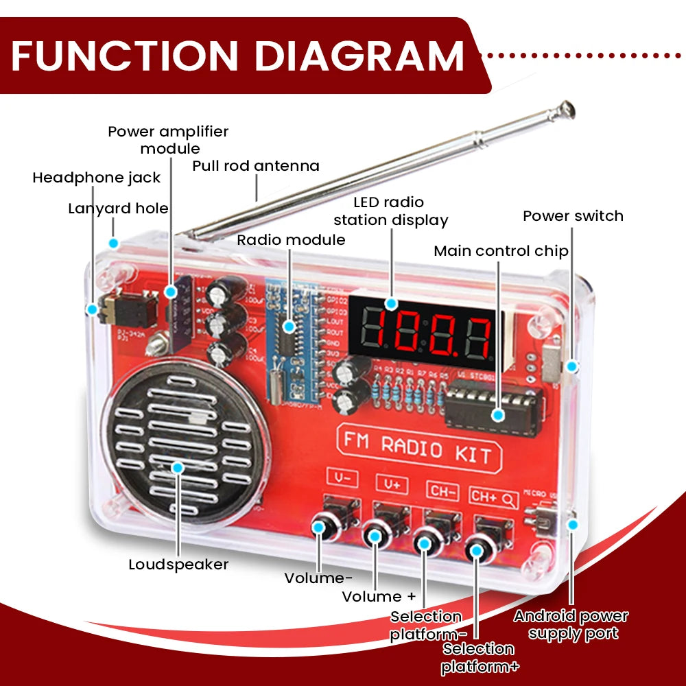 DIY FM Radio Soldering Kit - RDA5807 IC, 50–108MHz Adjustable Frequency, LED Digital Display, 3W Speaker, and Dual Power Supply