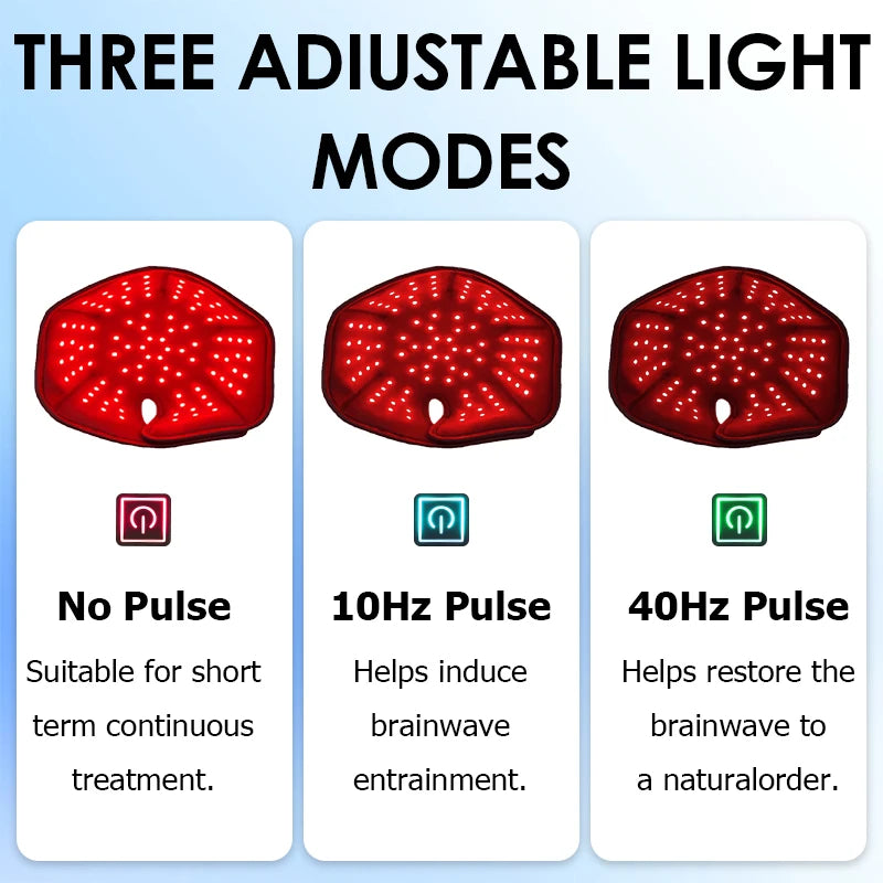 Red Light Therapy Hair Growth Cap – 660nm & 850nm Infrared Device for Hair Loss Treatment with USB Charging