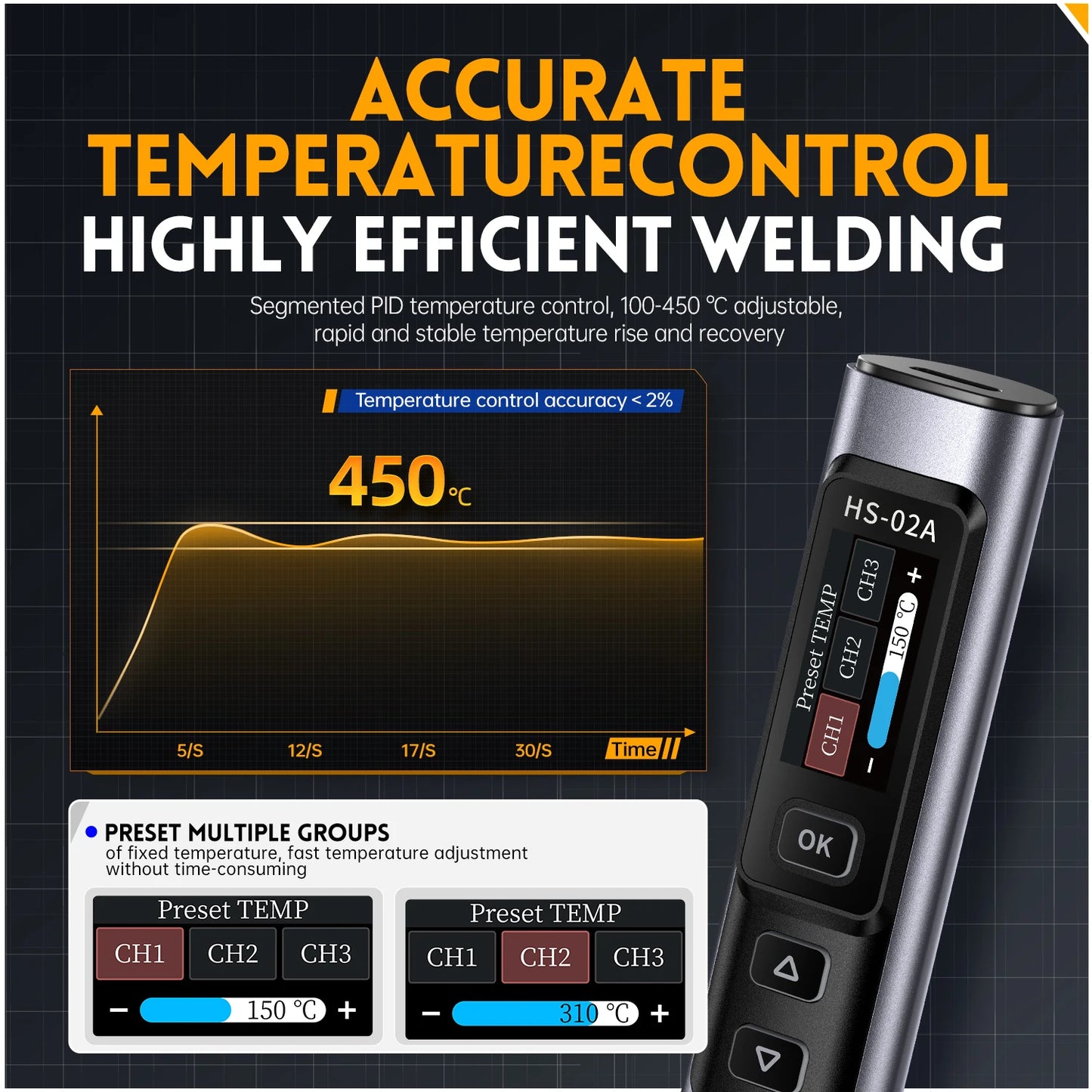 FNIRSI HS-02 Adjustable Temperature Soldering Iron – 20V 100–450℃ 100W Portable Welding & Repair Rework Station Tool