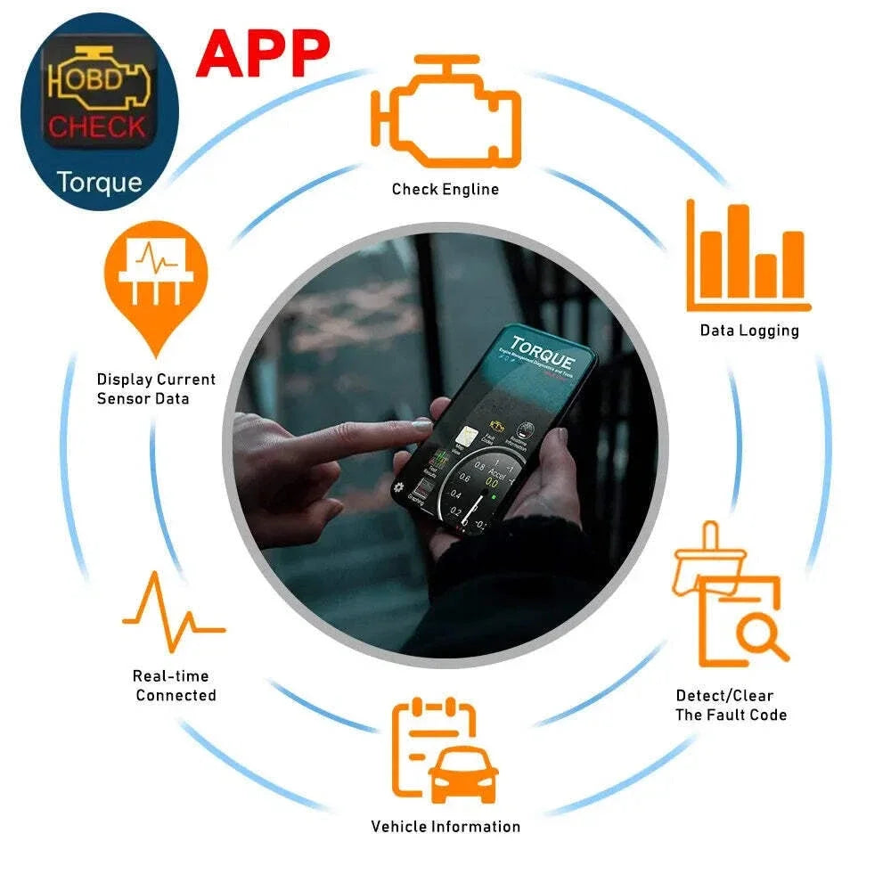 WiFi ELM327 V2.1 OBD2 Scanner - Wireless Car Diagnostic Code Reader for iOS and Android Devices