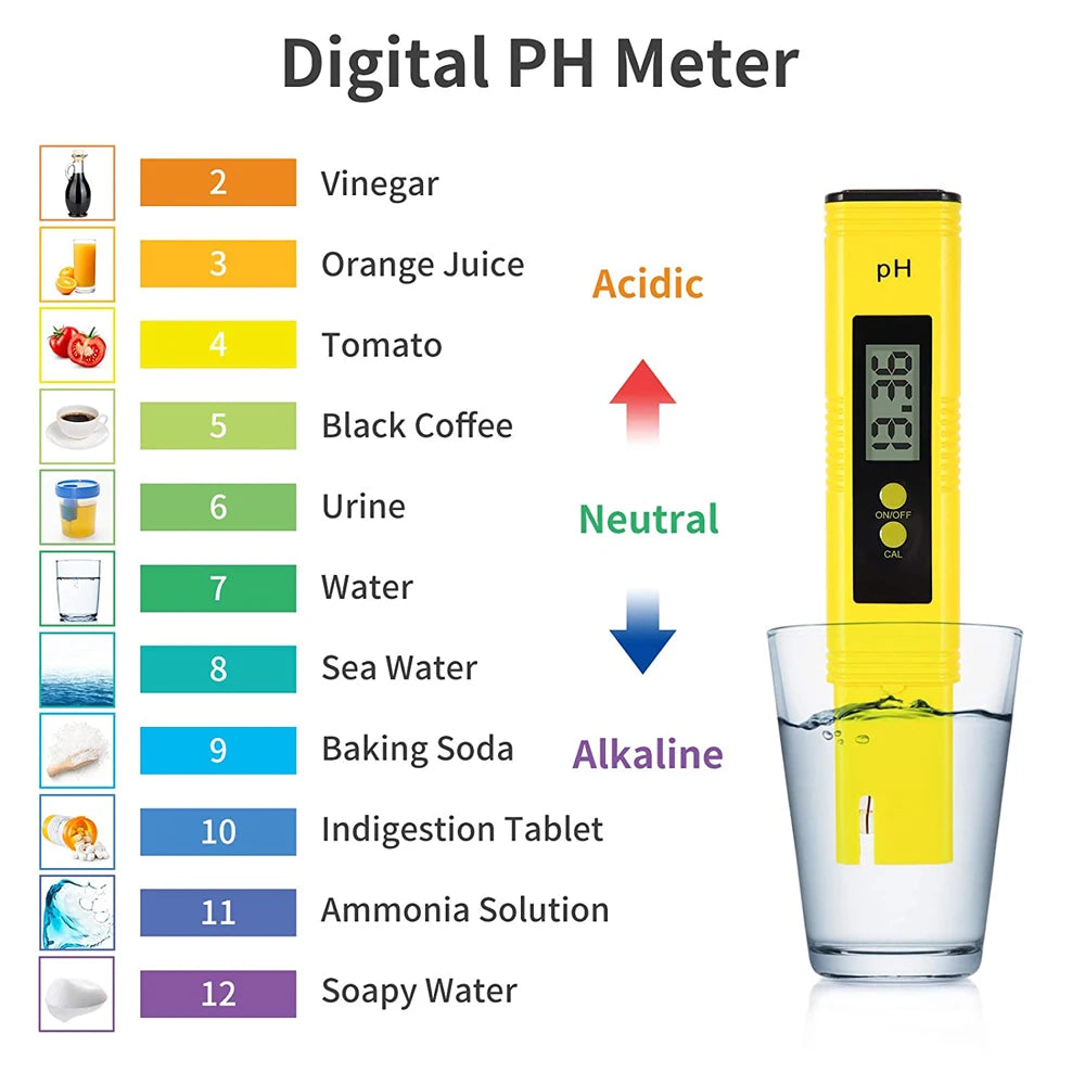 TDS Meter Digital Water Tester - High Accuracy 0-14 PH, 0-9990ppm TDS & EC Meter with LCD for Aquariums & Filters