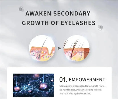 Fast Eyebrow & Eyelash Growth Serum – Hair Loss Prevention, Thicker Fuller Brows & Lashes Enhancer