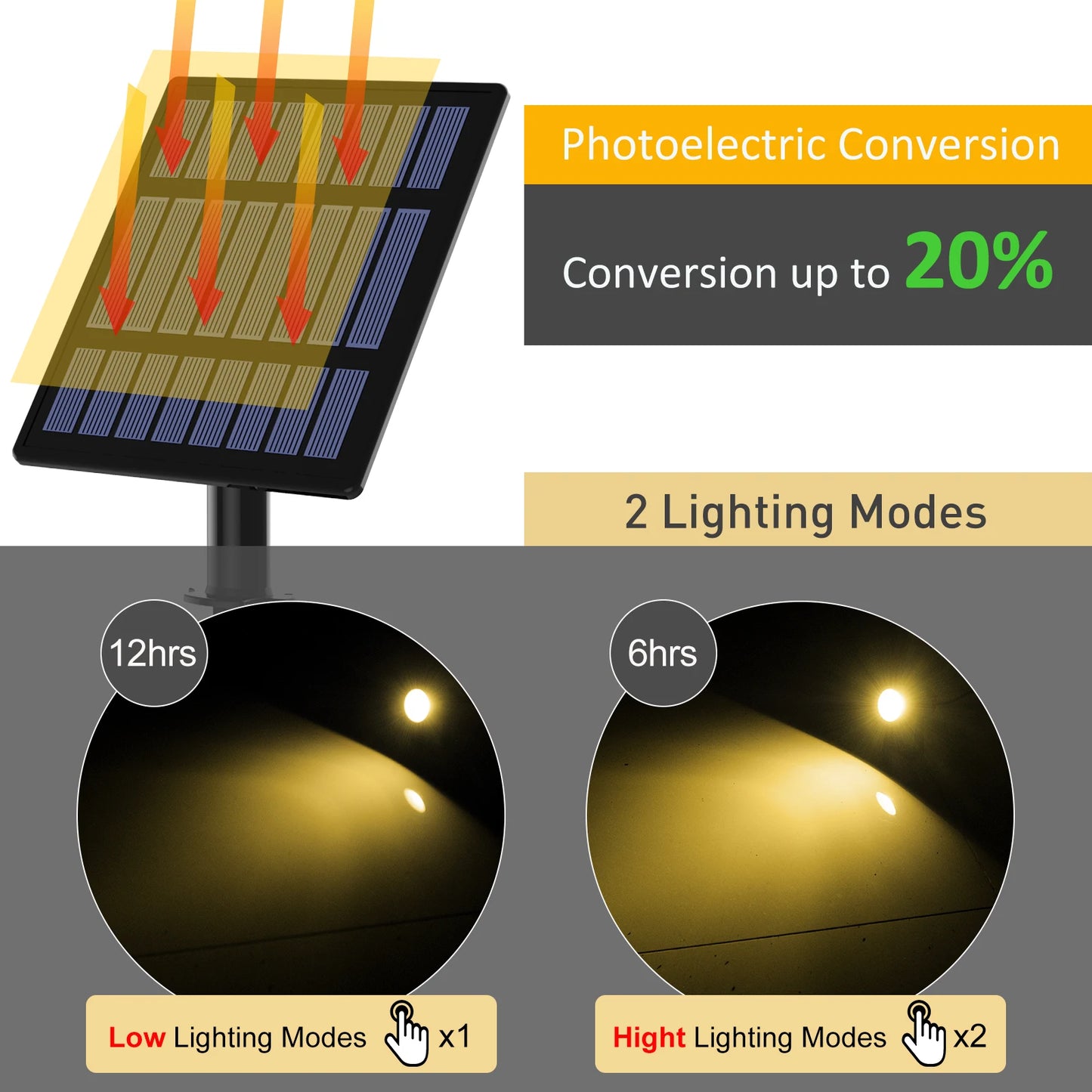 3000K RGB Solar LED Spotlight – Waterproof IP65 Outdoor Solar Garden Wall Light