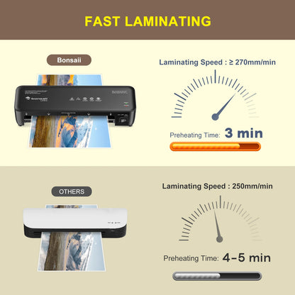Bonsaii 9-Inch Thermal Laminator – Never Jam Technology for Documents, Posters & Photos, Ideal for Home, Office & School