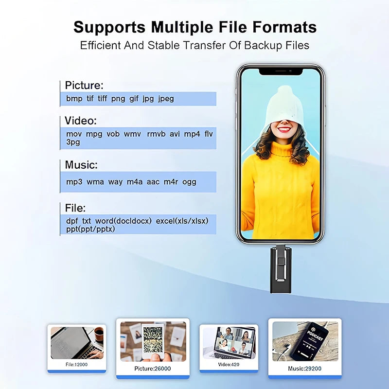 4-in-1 OTG USB Flash Drive – Type-C & Micro USB 3.0 Dual Purpose Memory Stick for Android & iPhone, Portable Mobile Storage Pen Drive