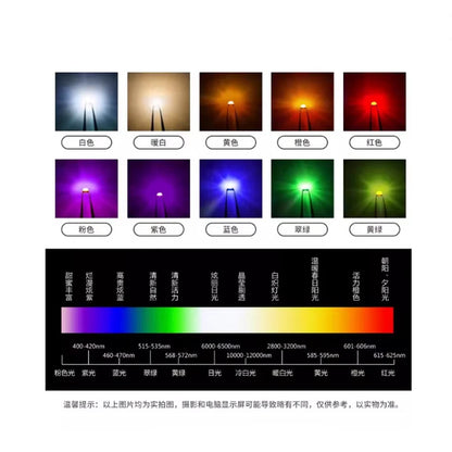 Highlight F5 14.5mm High-Intensity LED - 2-Pin Round Head DIP Light Emitting Diode in Red, True Green, Blue & Yellow