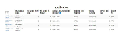 AMD Ryzen 5 7600X 6-Core 12-Thread CPU Processor - 4.7 GHz, 32MB L3 Cache, PCIe 5.0, 105W, LGA AM5 for Gaming