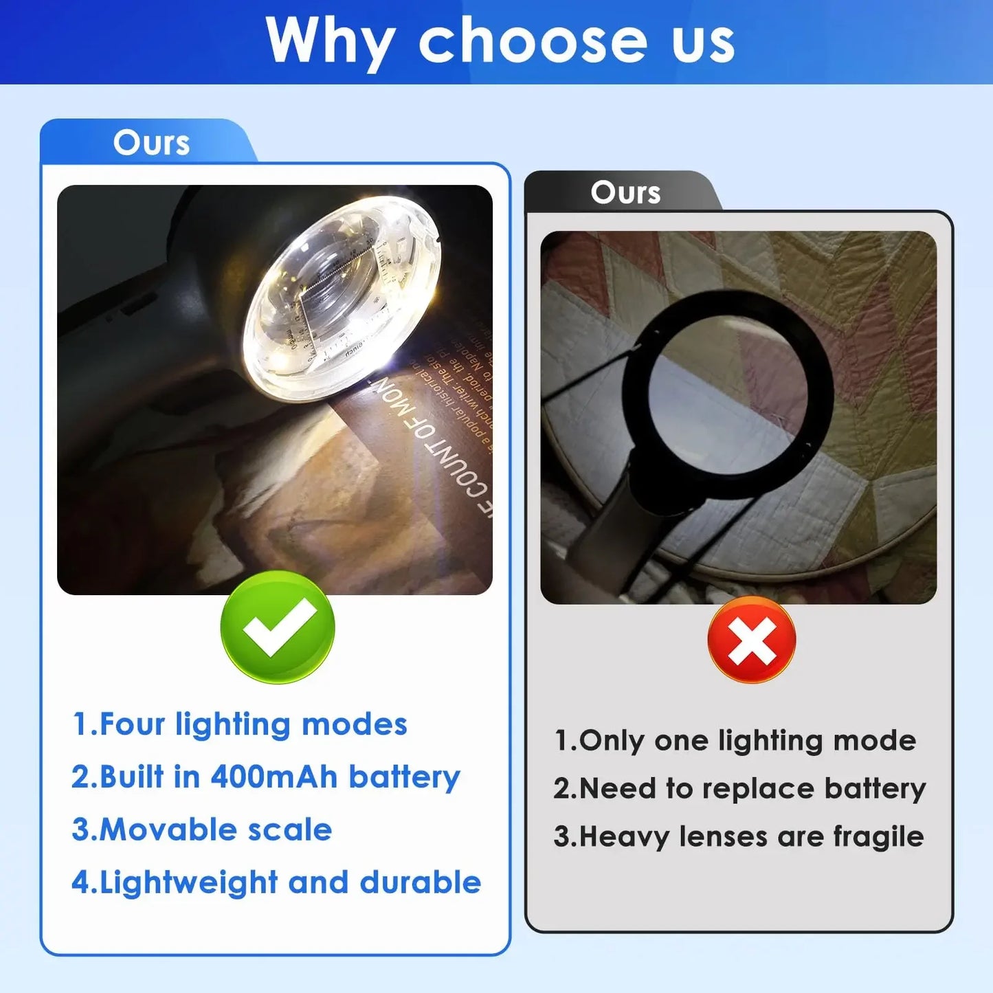Rechargeable 30X Handheld Magnifying Glass – LED Illuminated Loupe with 4 Light Modes for Jewelry, Reading & Seniors