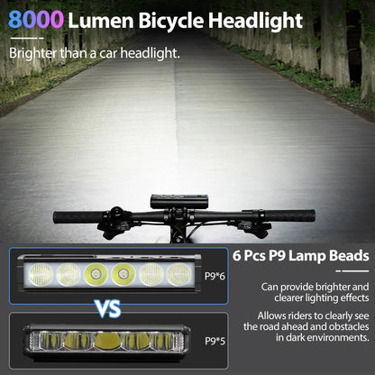 8000 Lumen Bicycle Front Light - 5000mAh Waterproof Bike Light, USB Charging, Suitable for MTB and Road Cycling