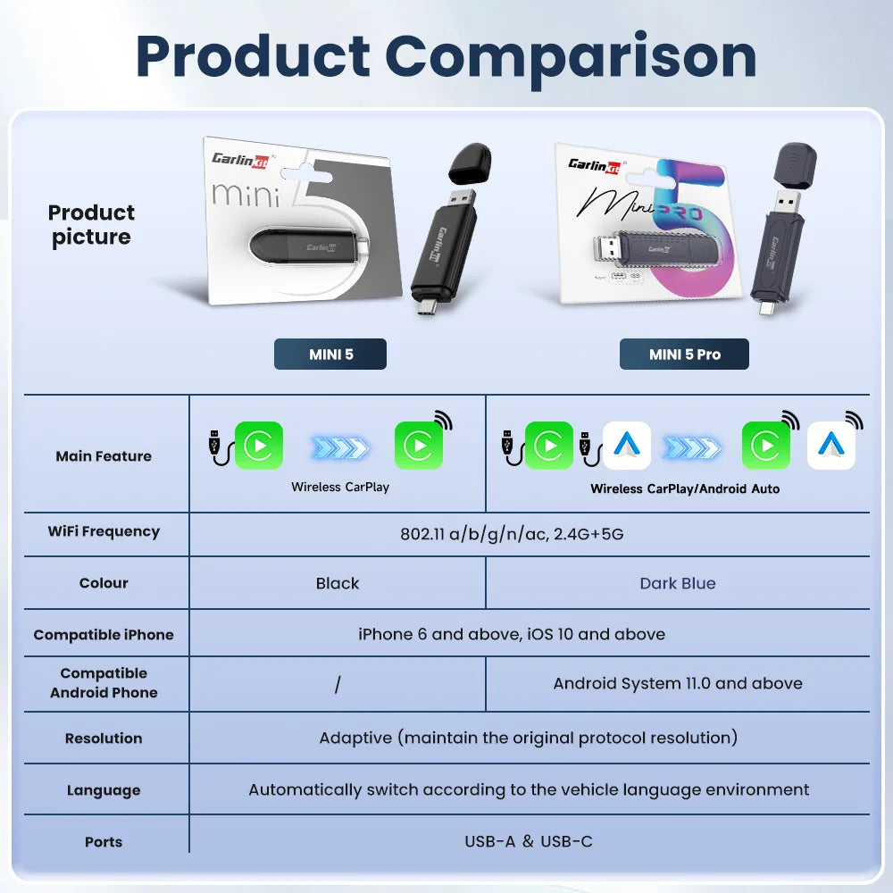 Carlinkit Mini 5 Pro Wireless Adapter — CarPlay & Android Auto Upgrade for Car Intelligent Systems, WiFi FOTA Portable
