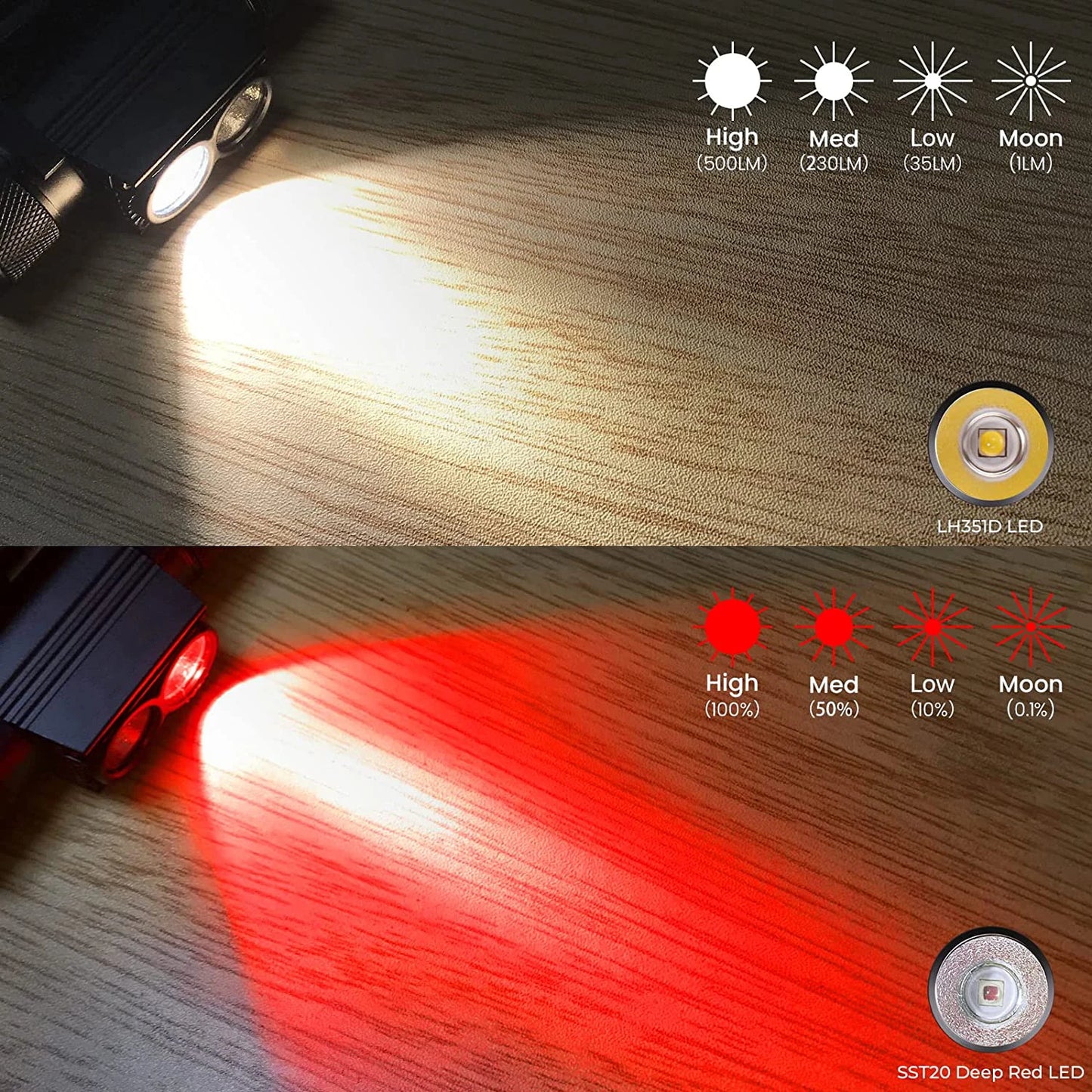 H25LR Rechargeable LED Headlamp – High CRI, Lightweight, Bright White & 660nm Deep Red Light Flashlight