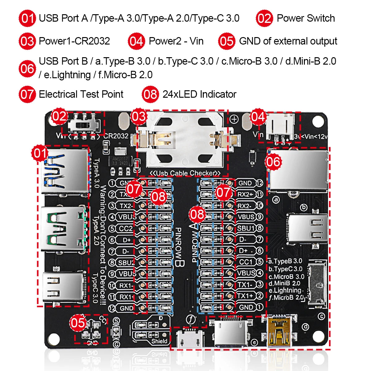 USB Cable Tester – Type-C, Type-B, Micro Short Circuit and Data Anomaly Detection Test Board for iOS & Android