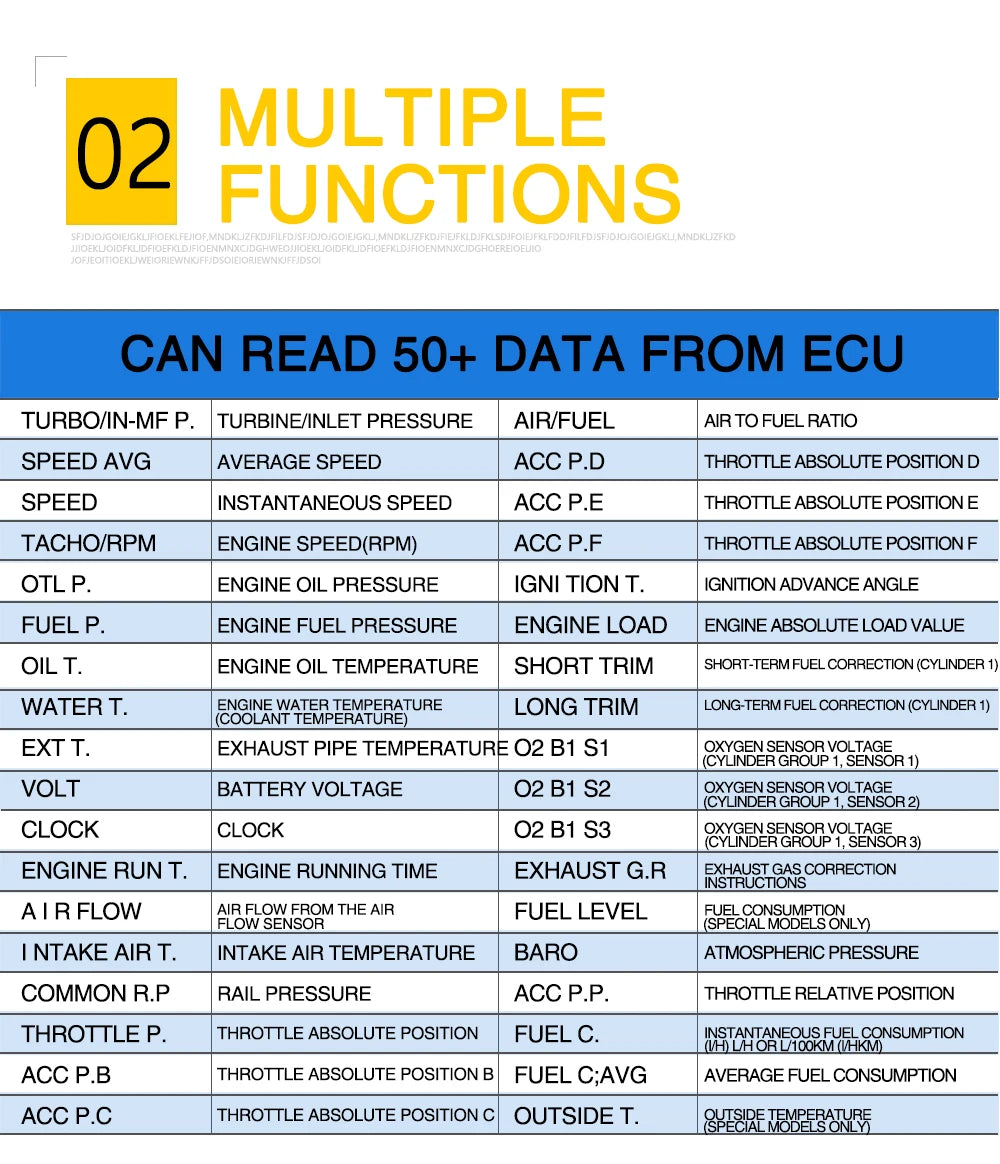 P12 Car OBD2 Head-Up Display — Dual System HUD, Smart Digital Meter for Speed, Fuel, Fault Codes & Driving Data