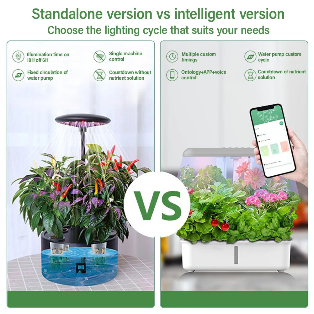 Tuya WiFi Hydroponics System – LED Smart Soilless Indoor Planting Machine with Self-Watering Planter for Home Gardening