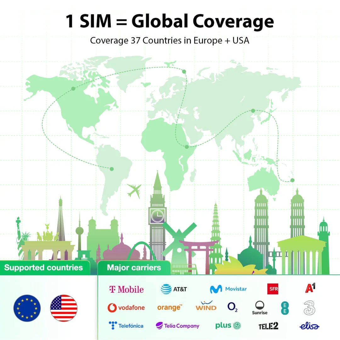 EIOTCLUB Global Travel SIM Card - International Data SIM for USA, Europe, Australia, New Zealand & Turkey
