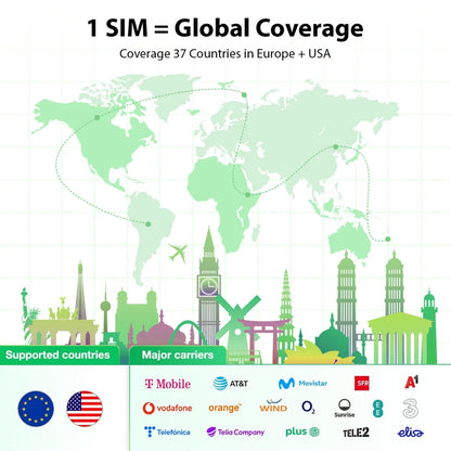 EIOTCLUB Global Travel SIM Card - International Data SIM for USA, Europe, Australia, New Zealand & Turkey