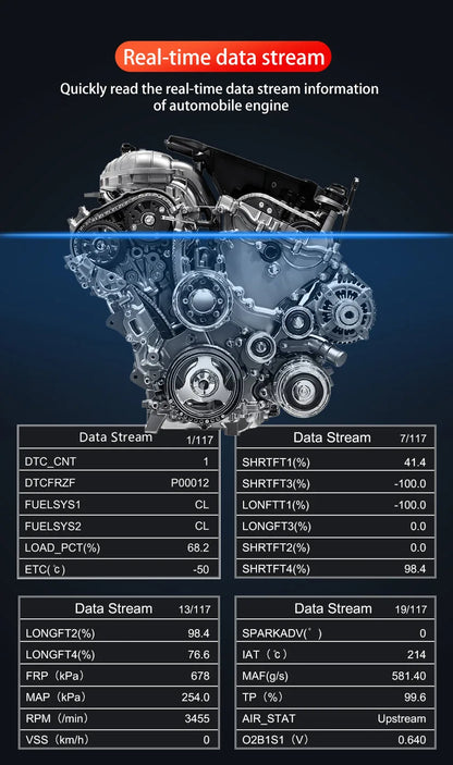 OBD2 Auto Engine Fault Diagnostic Tool V519 – Multi-Language Detector & Reading Card