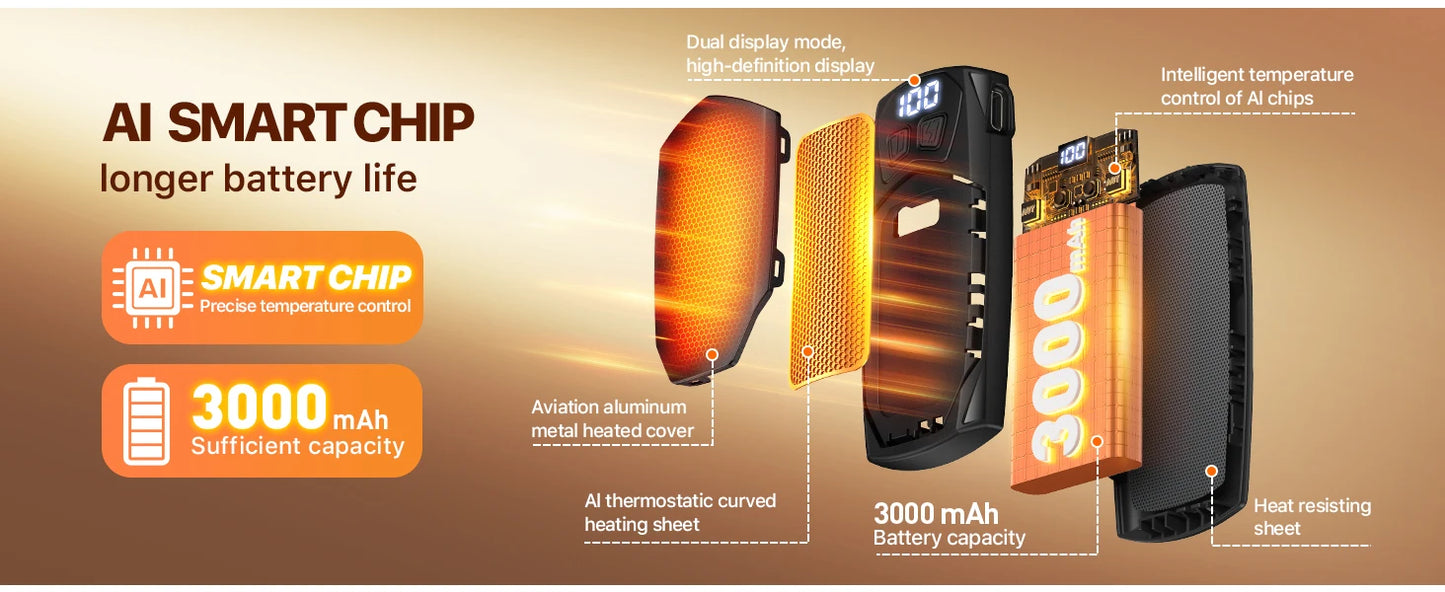 Rechargeable Hand Warmers 2-Pack – 3000mAh Each, Fast-Heating Portable Electric Pocket Heater for Outdoor Camping