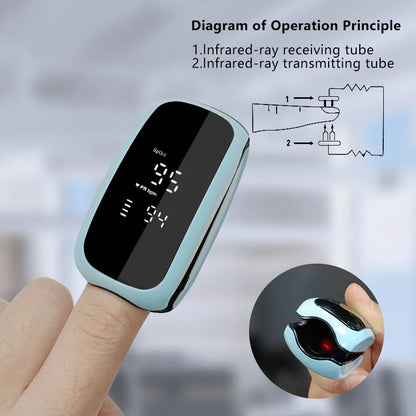 Rechargeable Finger Pulse Oximeter – SpO2 Blood Oxygen Saturation Monitor with Heart Rate and Rate Measurements, LED Display