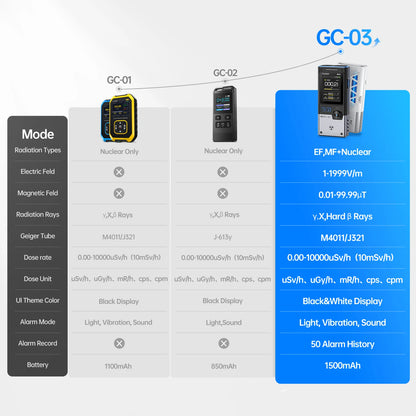 FNIRSI GC-03 3-in-1 Electromagnetic Radiation Detector - Electric, Magnetic & RF Field Meter with Temperature Monitor