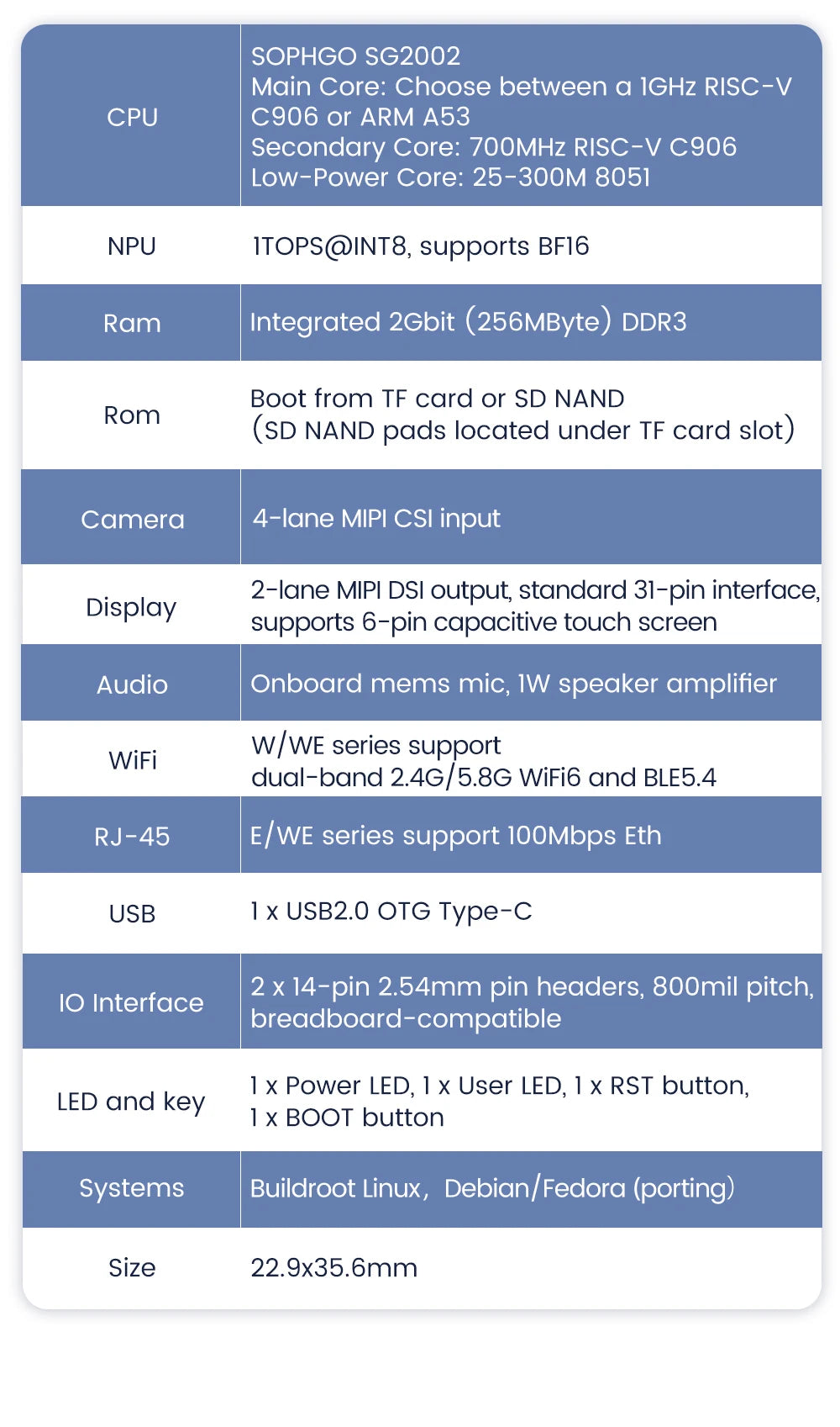 Sipeed LicheeRV Nano SG2002 – WIFI6 Ethernet AI Visual RISC-V Development Board
