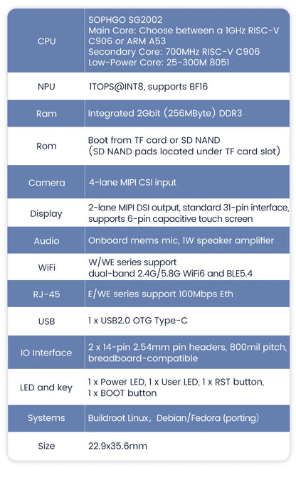 Sipeed LicheeRV Nano SG2002 – WIFI6 Ethernet AI Visual RISC-V Development Board