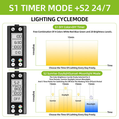 Full Spectrum Aquarium LED Light – 24/7 Lamp with Thermometer & Memory Function for Aquatic Plants