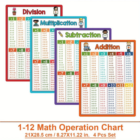 Math Operation Learning Chart - Addition Subtraction Multiplication Division Table Classroom Teaching Aid