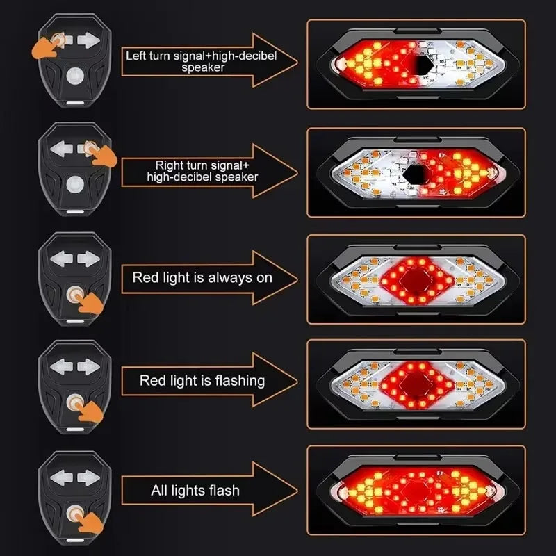Wireless Bike Turn Signal Rear Light – USB Rechargeable LED Bicycle Tail Lamp with Remote Control Safety Warning Light