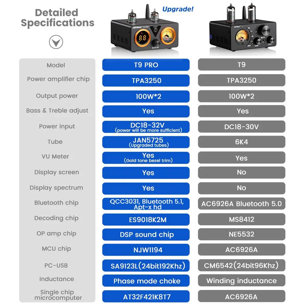 AIYIMA Audio T9 HiFi Bluetooth 5.0 Vacuum Tube Amplifier – USB DAC, COAX, OPT, VU Meter Stereo Amplifier for Speakers