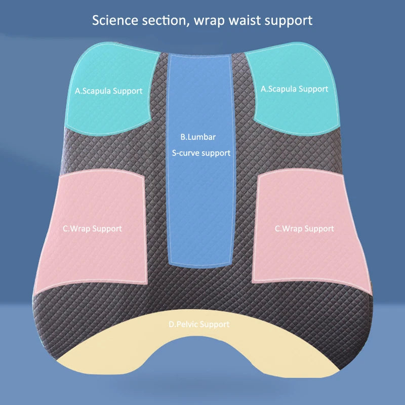 Memory Foam Seat Cushion & Waist Back Support Pillow Set – Orthopedic Ergonomic Coccyx & Lumbar Pad for Office Chair & Car
