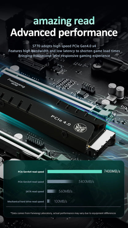 Fanxiang S660/S770/S880 NVMe M.2 PCIe 4.0x4 SSD – 1TB, 2TB, 4TB Internal Solid State Drive for PS5 & Desktop