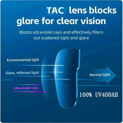 GIANT Cycling Glasses – UV400, Anti-Fog REVO Lenses, HD Clarity, Cateye Design