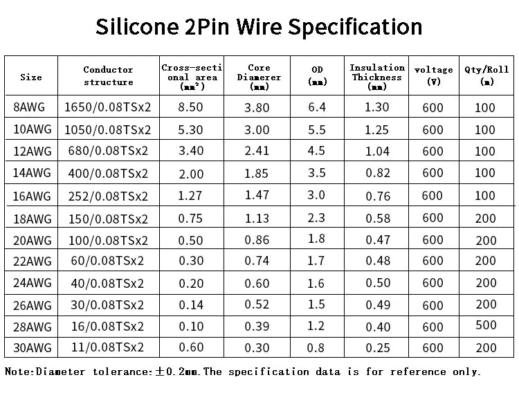 1/2/5M Copper Silicone Rubber Wire – Flexible 30 to 10 AWG 2-Pin DIY LED Connector Cable, Black & Red