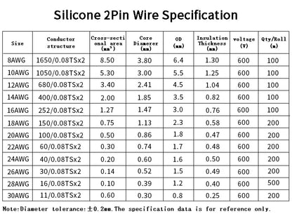 1/2/5M Copper Silicone Rubber Wire – Flexible 30 to 10 AWG 2-Pin DIY LED Connector Cable, Black & Red