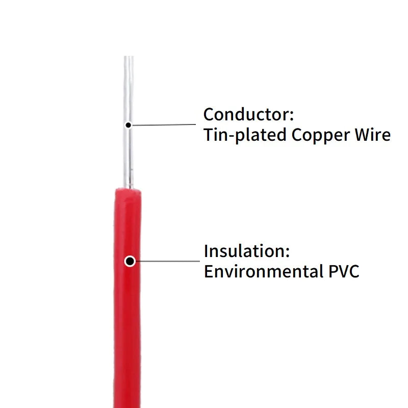 Single Core Tinned Copper Wire - PVC Insulated Electrical Cable for LED & DIY Projects (14AWG-26AWG, 5M/20M)