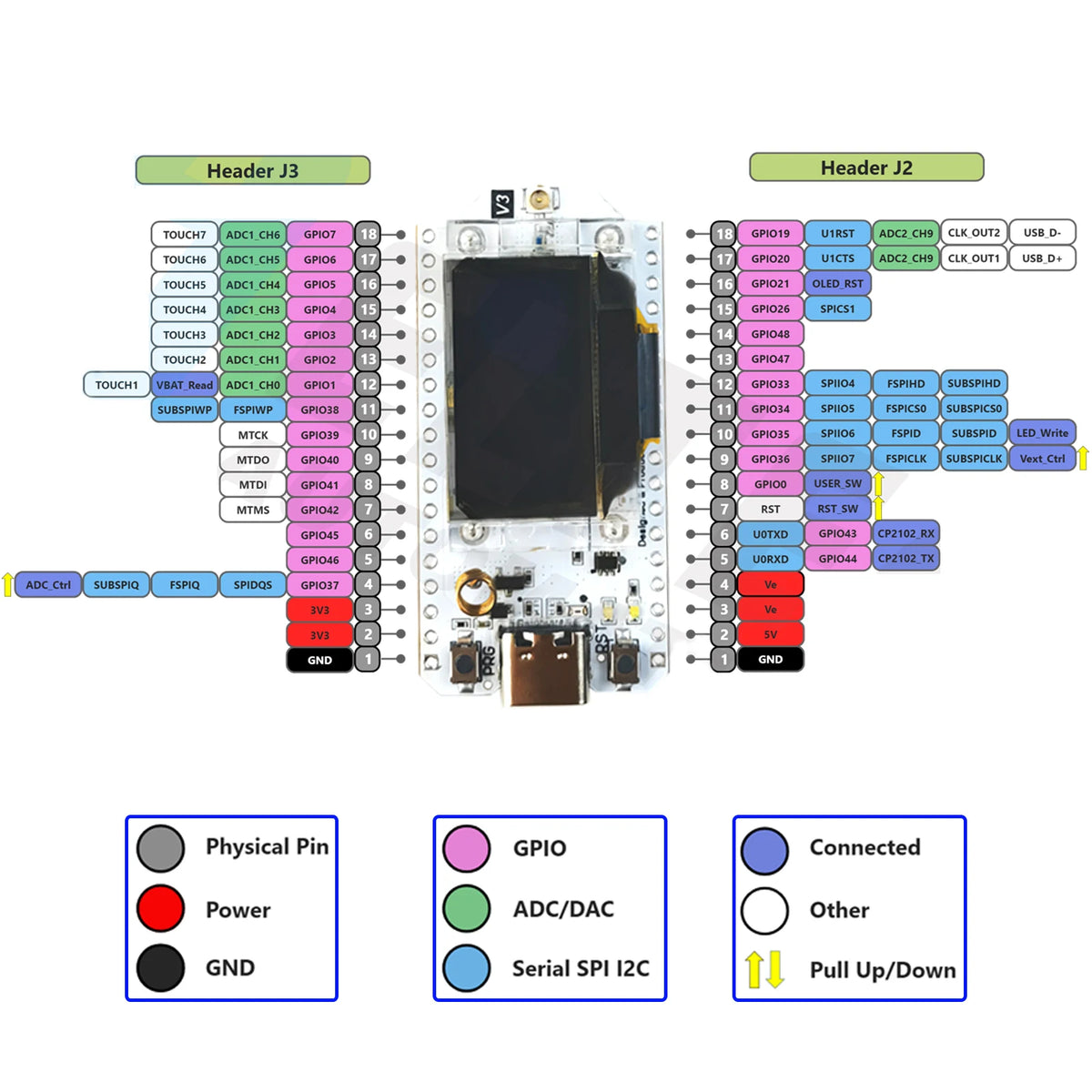 Heltec LoRa 32 V3 ESP32 Development Board - SX1262, WiFi & BLE, 0.96" OLED, 915MHz Antenna for Arduino IoT