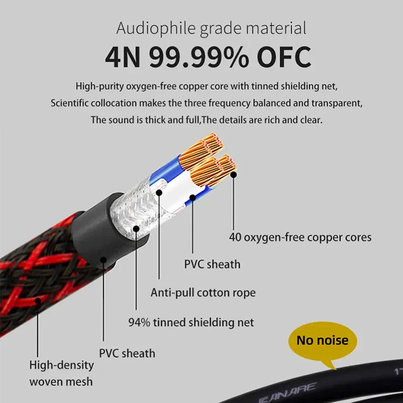 TODN 1 Pair RCA Audio Cable – 2 RCA to 2 RCA Interconnects, HIFI Stereo, Male to Male for Amplifier, DAC, TV, Car Audio