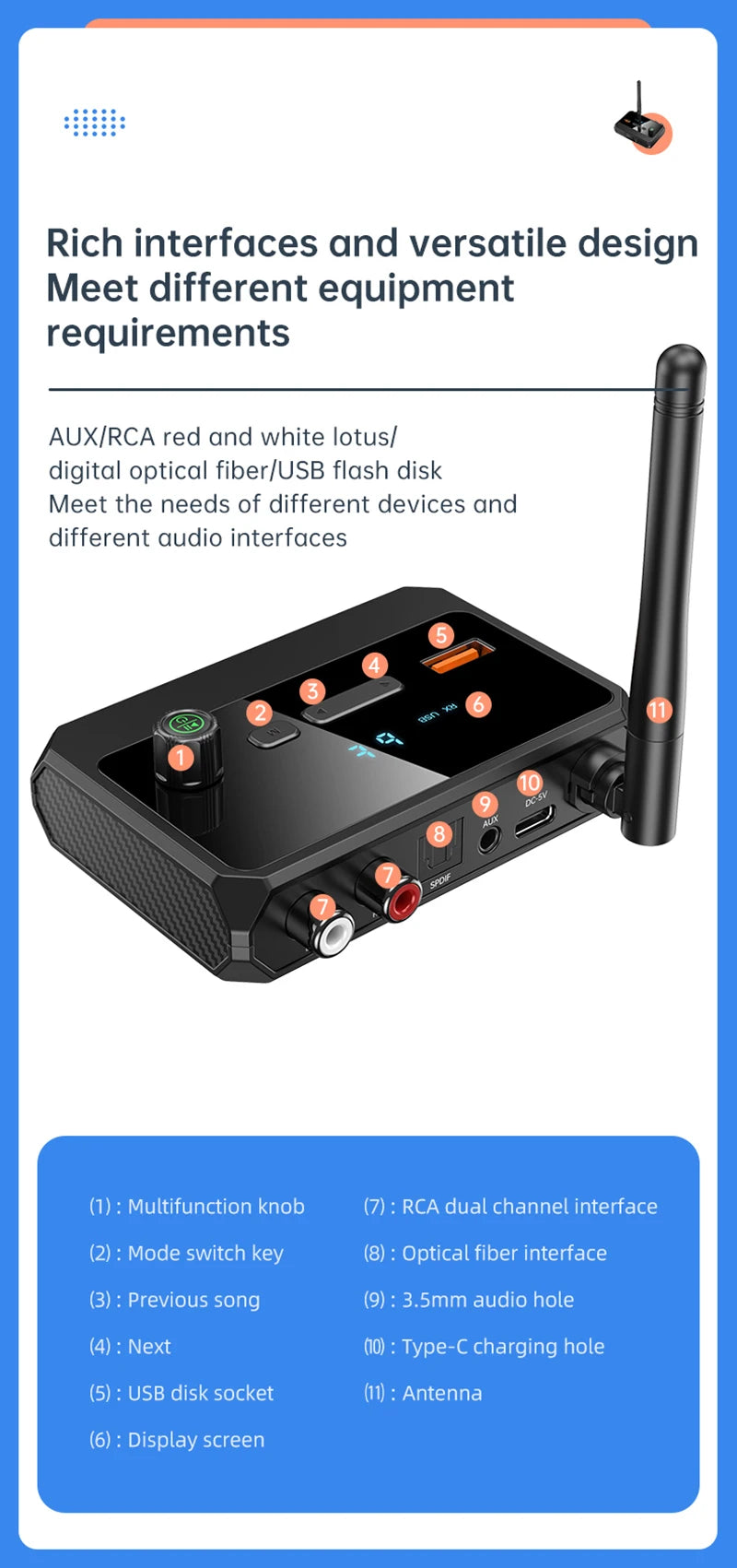 Bluetooth 5.3 Audio Receiver with USB U-Disk Play | RCA, 3.5mm AUX, Optical Fiber Wireless Adapter for Car Speakers