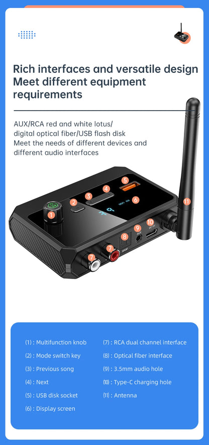 Bluetooth 5.3 Audio Receiver with USB U-Disk Play | RCA, 3.5mm AUX, Optical Fiber Wireless Adapter for Car Speakers