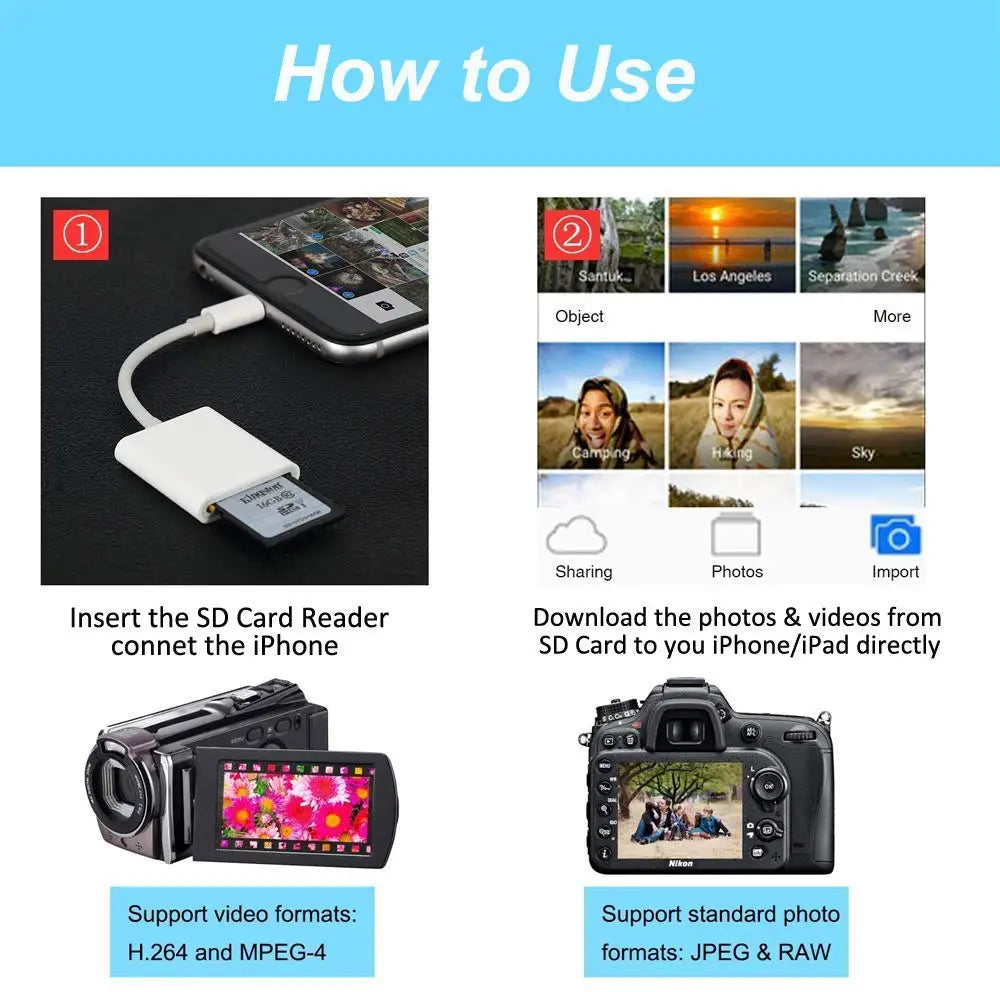TF SD Card Reader Adapter for iPhone – OTG Card Reader for iPhone 14/13, Camera & Photo Transmission Accessory