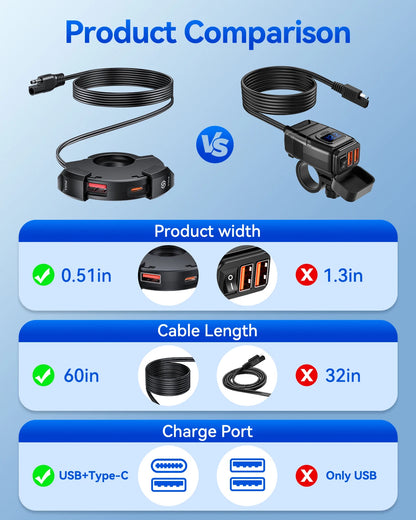 Extractme QC3.0 30W USB Fast Charger – Waterproof Motorcycle Handlebar Mount for Bikes & Cameras