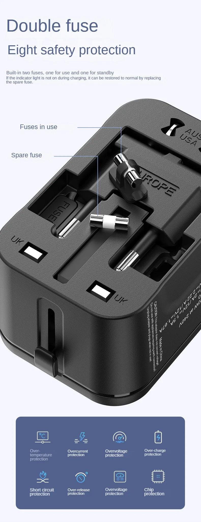 GaN Fast Charger Adapter — Multi-Port Global Travel Converter for Worldwide Use