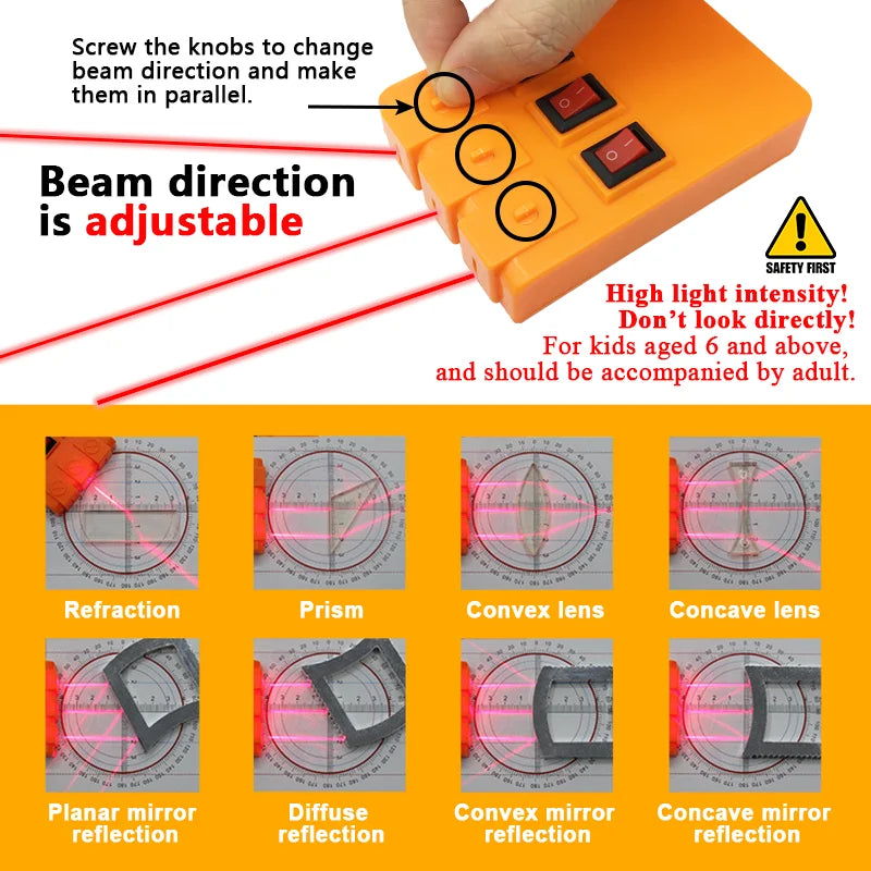 Geometric Optics Experiment Kit – Convex & Concave Lens Light Refraction Reflection Physics Set for Kids Science Learning