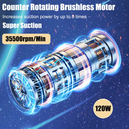 Powerful 2-in-1 Car Vacuum Cleaner: 95000PA Strong Suction Handheld Wireless Vacuum Cleaner Blower - Portable Cleaning Solution for Car and Home