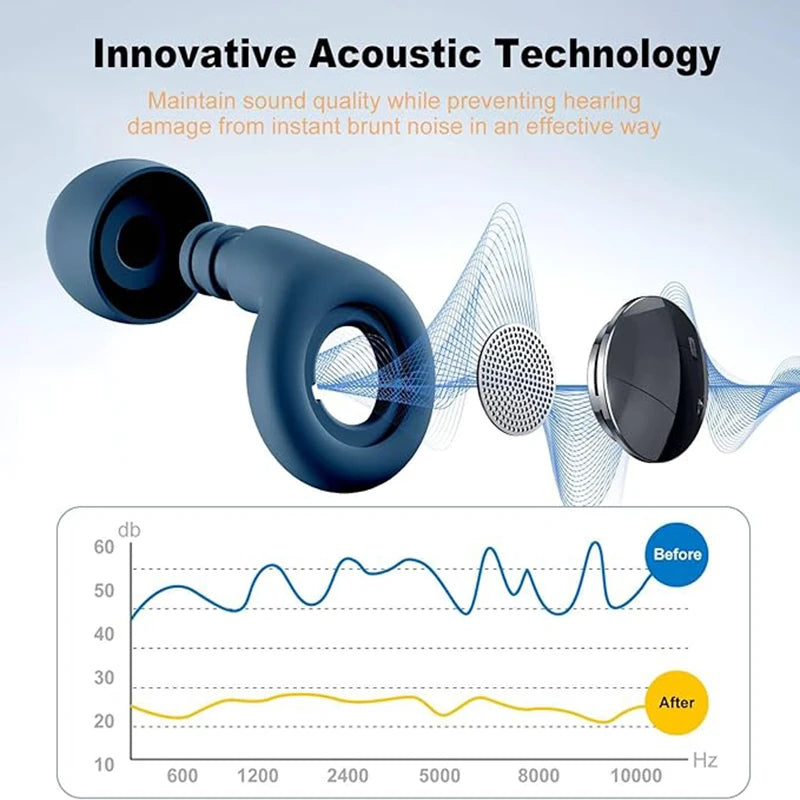 Silicone Ear Plugs – Waterproof Noise-Reducing Earplugs for Sleeping, Swimming, and Ear Protection Set